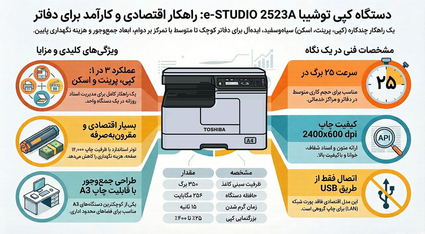 اینفوگرافیک فتوکپی Toshiba e-Studio 2523A