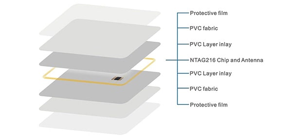 کارت پی وی سی NFC 