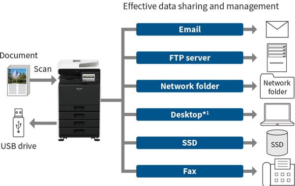 دستگاه کپی شارپ BP-30C25