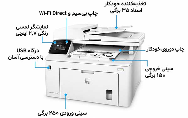پرینتر لیزری اچ پی HP LaserJet Pro MFP M227fdw